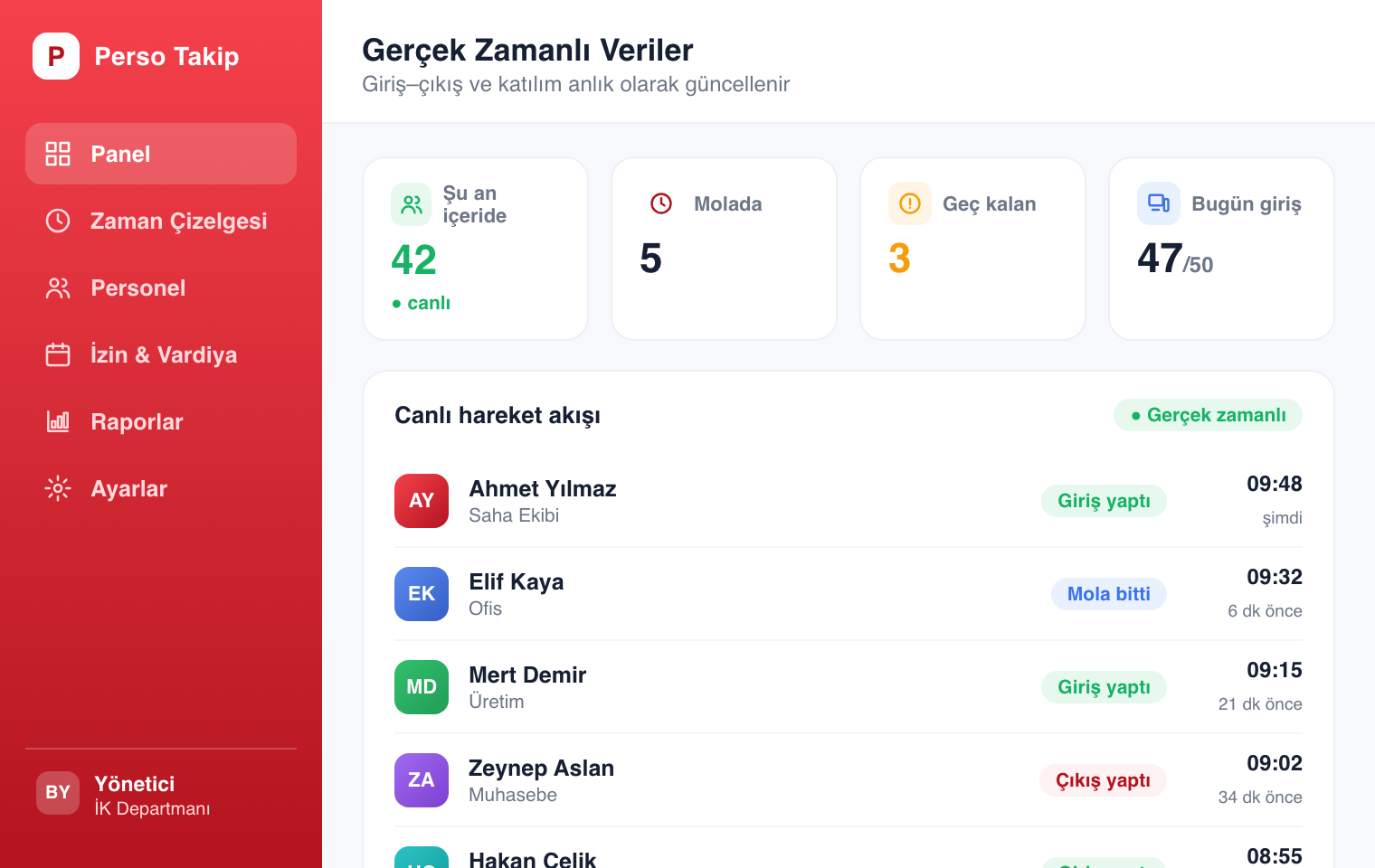 Gerçek zamanlı veriler