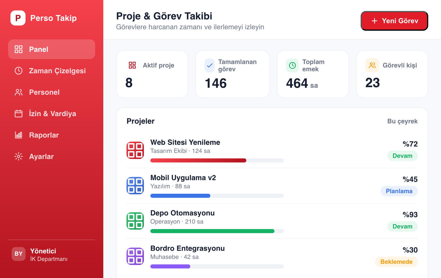 Proje ve görev takibi