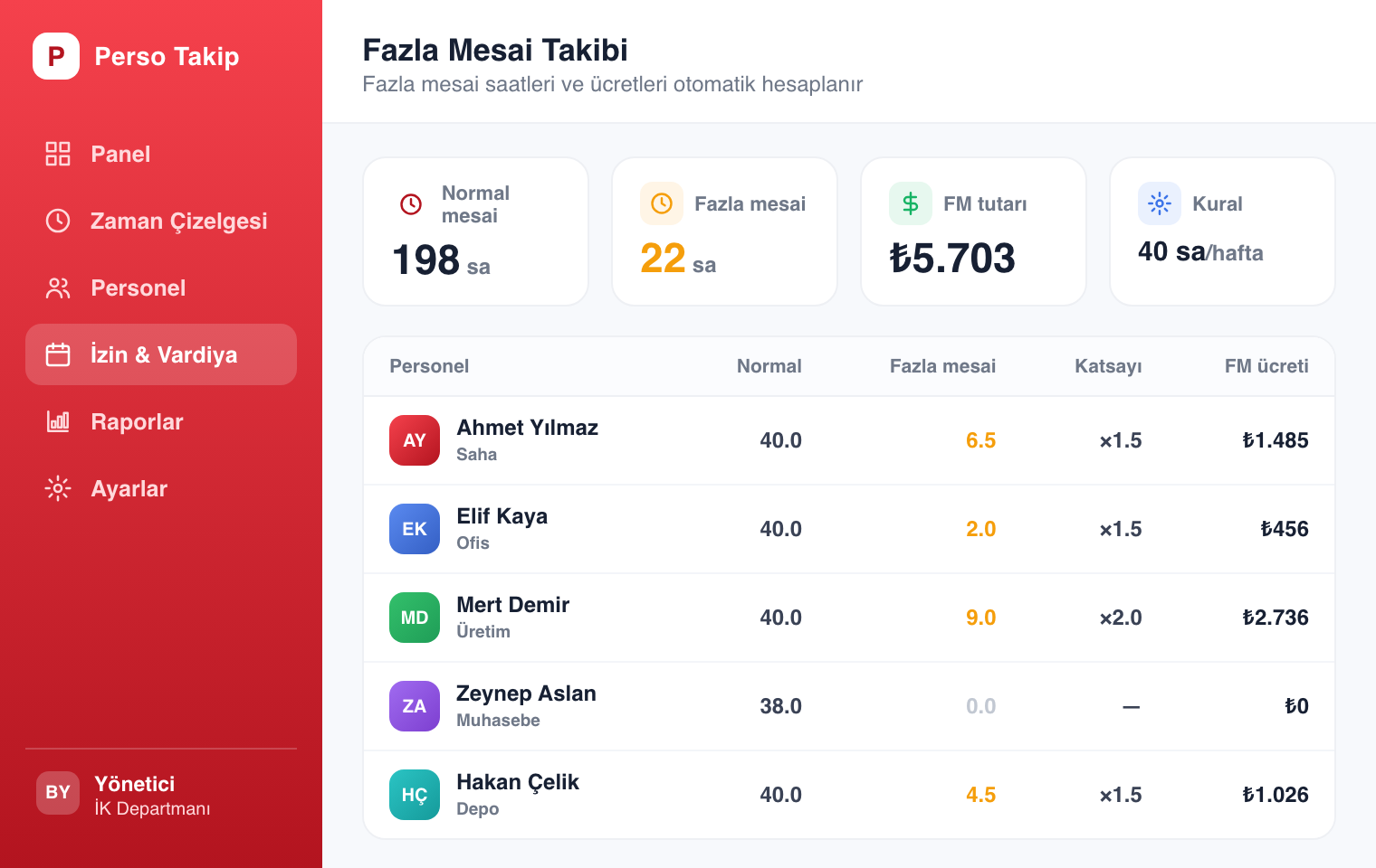 Fazla mesai takibi